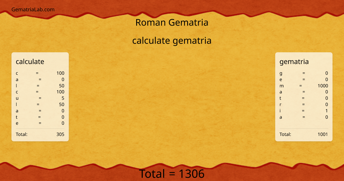 calculate gematria in roman Gematria